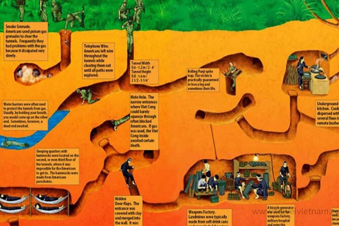 Adventure Cu Chi Tunnels and Mekong Delta Tour From HCM - Why the Cu Chi stop is worth your time