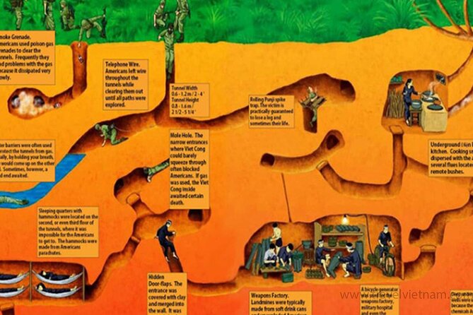 Cu Chi Tunnel Half Day - Small Group Tour - Why the Cu Chi Tunnels Matter