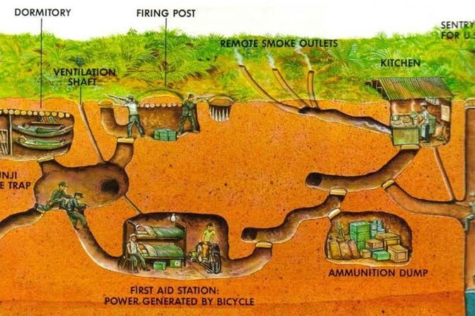 Private War Veteran CuChi Tunnels 1/2 Day Tour - What the Cu Chi Tunnels tour is really about
